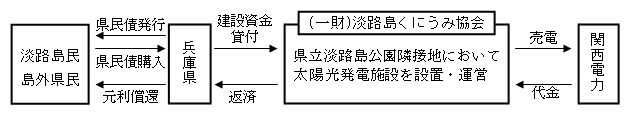 スキーム図